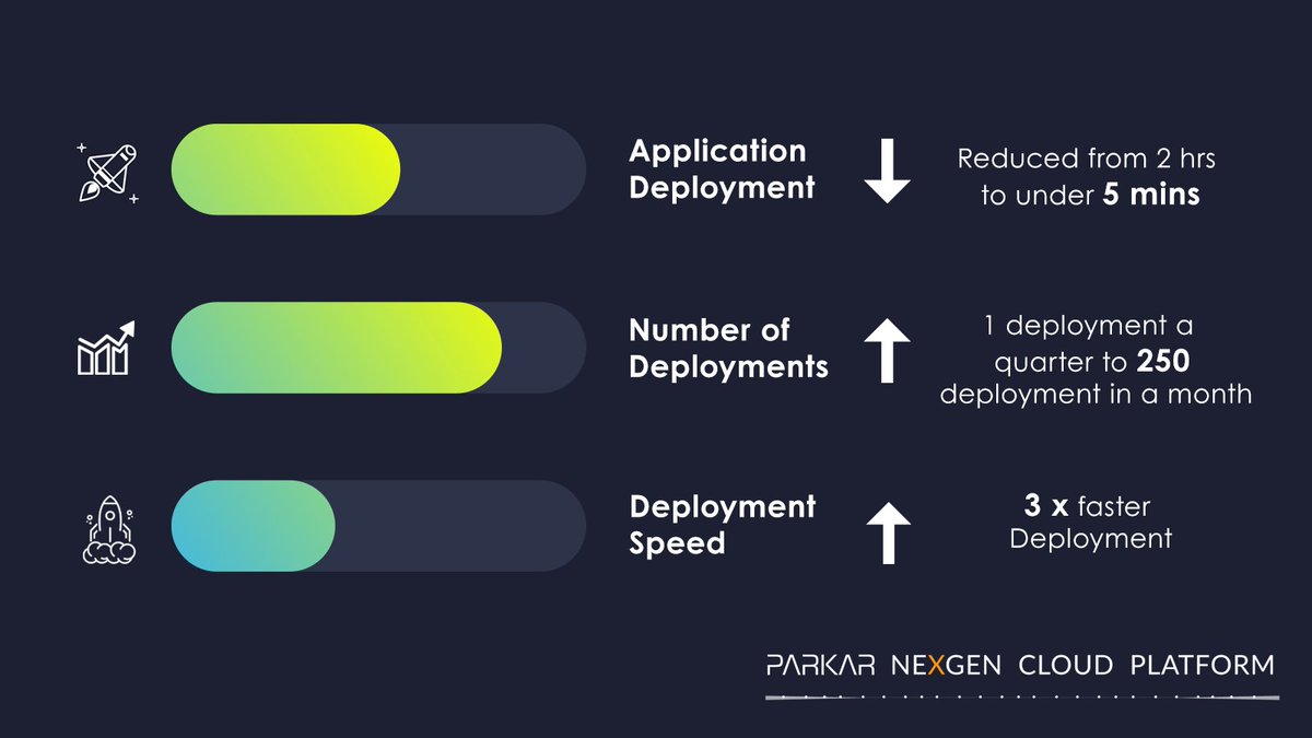 As per ZDNet, Kubernetes is the industry leader for container orchestration today.

 With #Redhat #OpenShift #Container Platform, we have experienced increased release cadence and reduced operational costs for our customers.

Learn more
hubs.ly/H0nx_nK0
#Containers