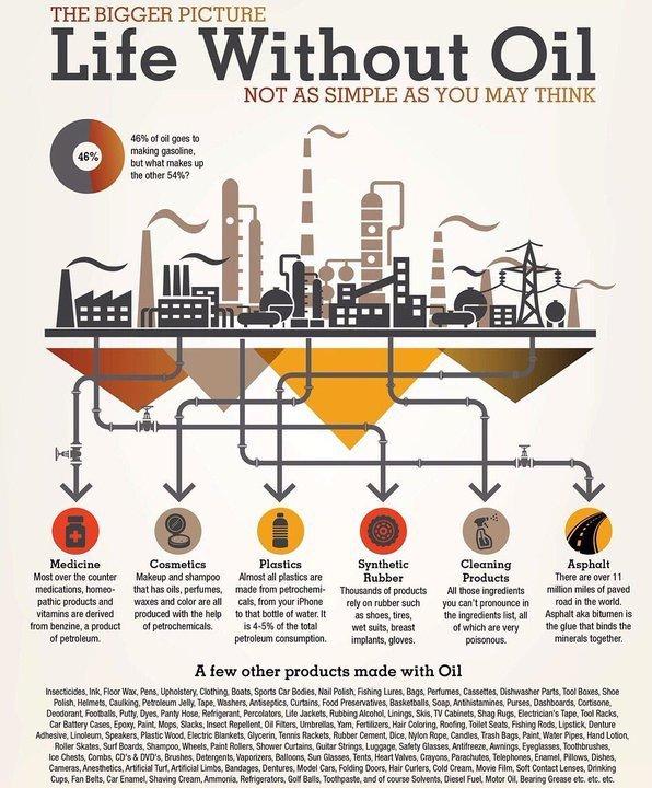 hendersonrigs's tweet photo. Life without oil is not as easy as you think. Check out this infographic from @ICDrilling  to see just how much we depend on oil and gas. 

#oilandgasfacts https://t.co/JRJbBhtT2H