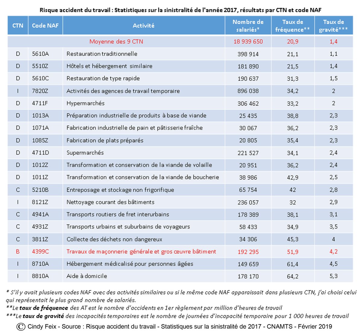 La #QVT , indispensable démarche #RH des métiers invisibles ow.ly/r3hO50yIOc2