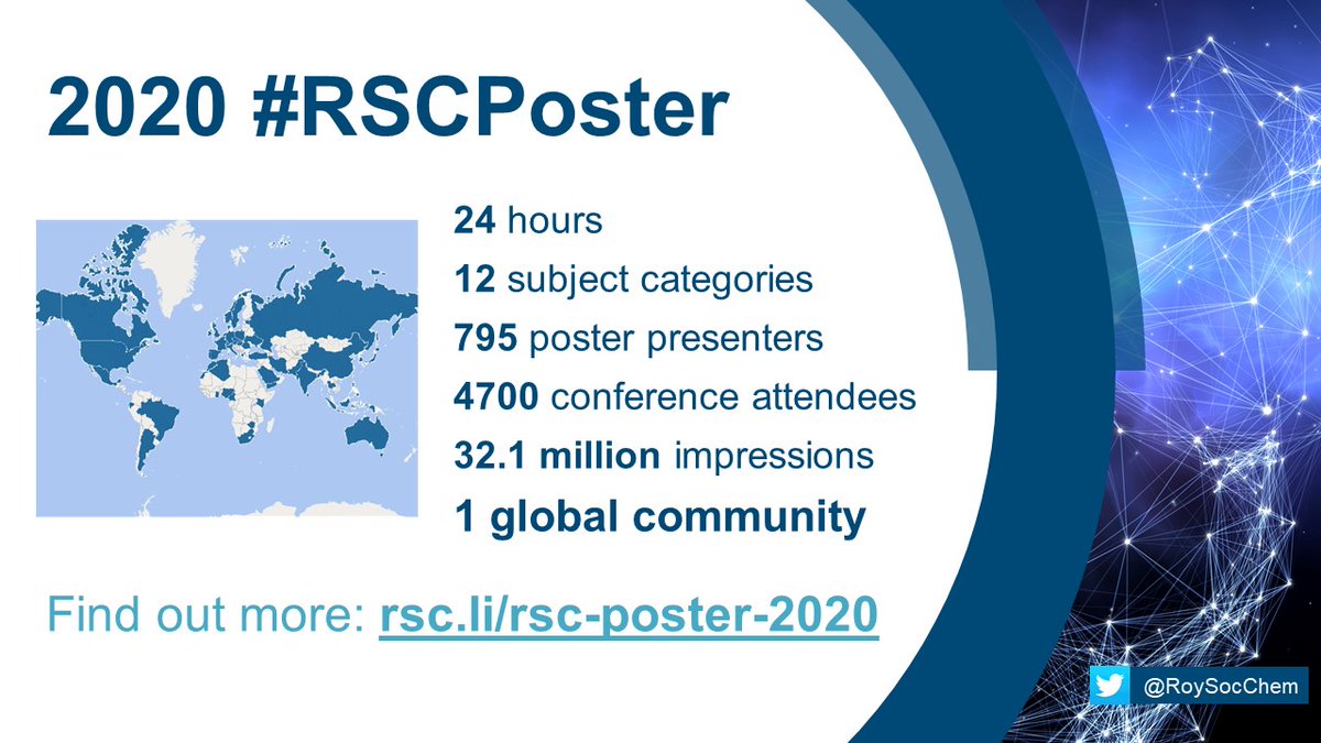HodgesCat's tweet photo. Announcing this year's @RoySocChem #RSCPoster prize winners! https://t.co/8ruZkd1erU Congrats to the 24 1st/2nd place winners, 795 presenters and 4700 #ChemTweeps who got involved this year &amp; thanks for making it the biggest, most global event yet! https://t.co/1xj2T0AOHB