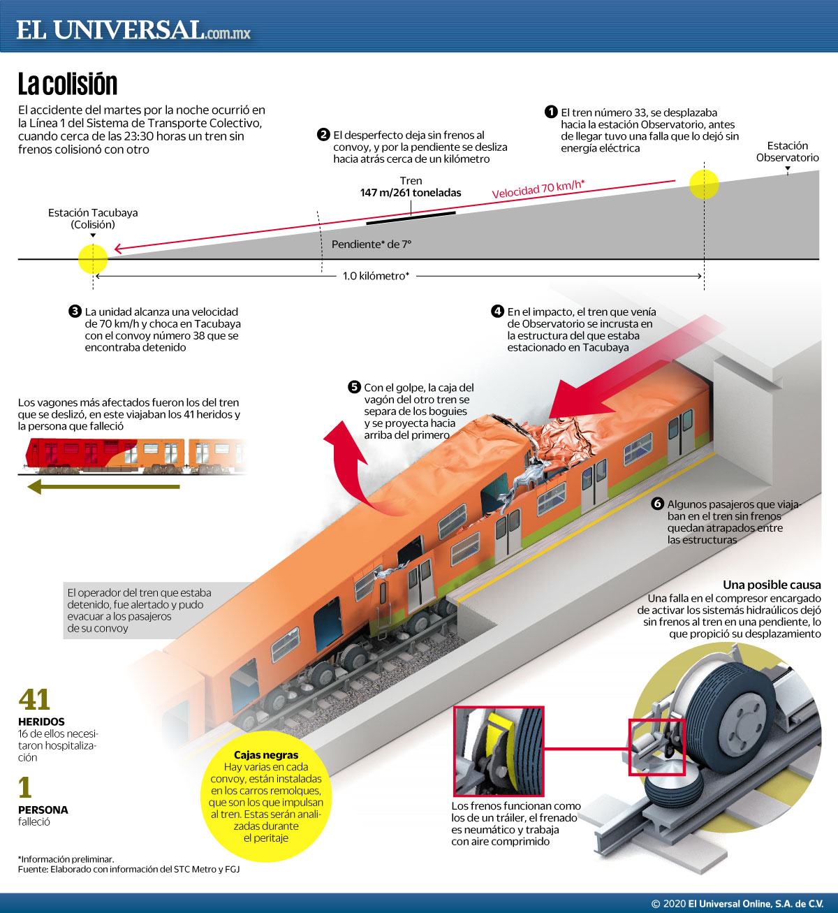 El Universal on Twitter "Conoce a detalle cómo fue que ocurrió el choque entre dos trenes del