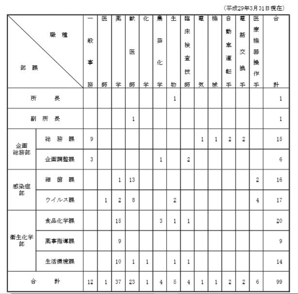 大阪府立公衆衛生研究所 大阪府立公衆衛生研究所