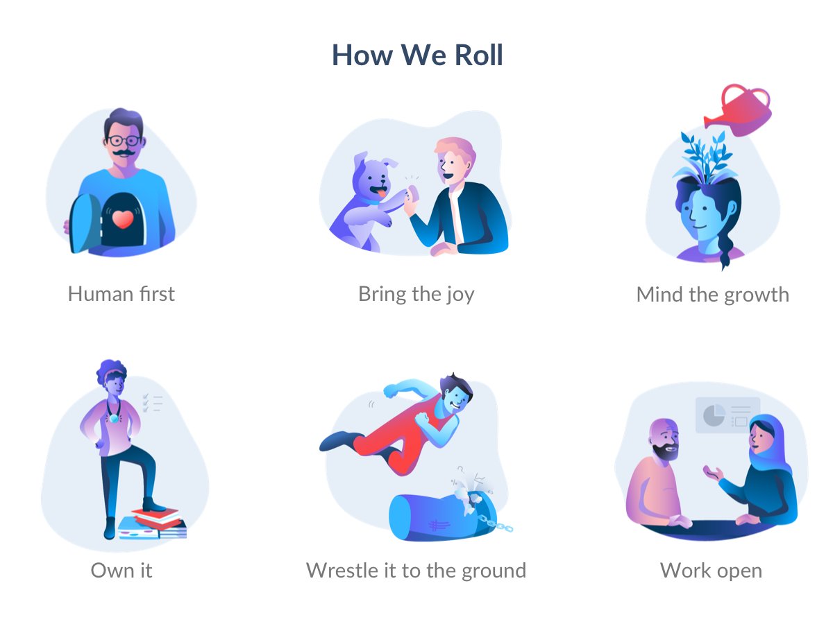 marvelapp's tweet photo. The design evolution of @intentdatasci cultural statements, known as the six pillars of “How We Roll.” https://t.co/XYK0SaPuv0 https://t.co/yvWvPXFrfm