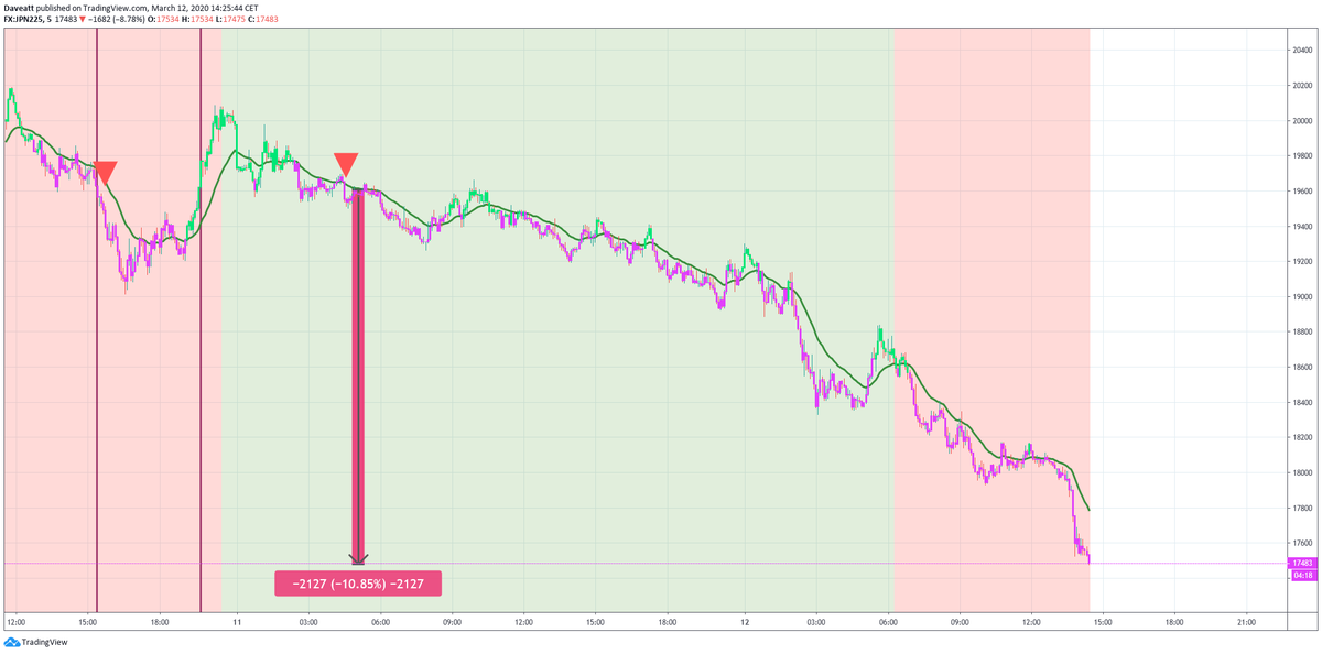 The main movements and signals given by our indicator on