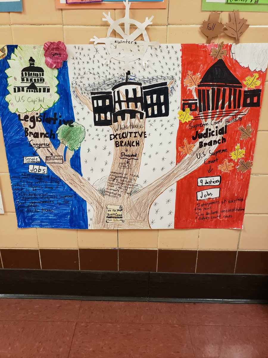 GoodstoneMrs's tweet image. Branches of government posters part two.
#collaboration