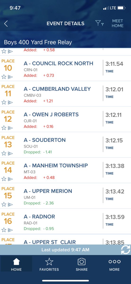 Souderton Area HS Swim & Dive tweet media