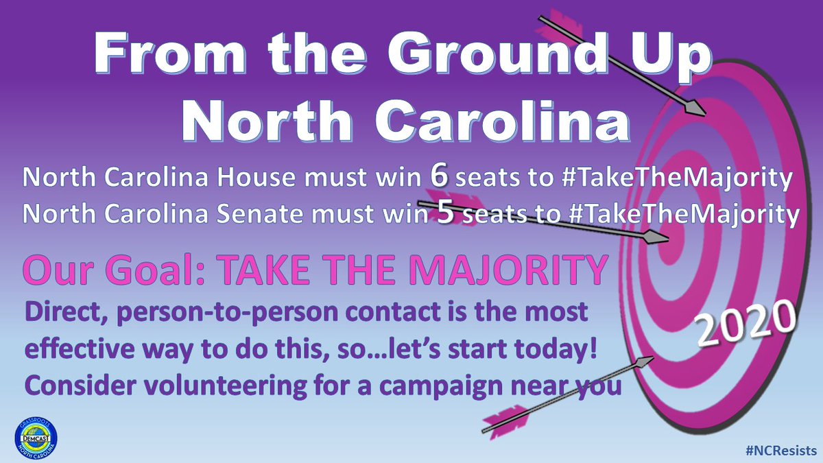 Follow and more importantly, SUPPORT, as many Democrats running in  #NorthCarolina for the state senate!  seats out of  WILL  #TakeTheMajorityLet's DO THIS! Election day November 3, 2020!