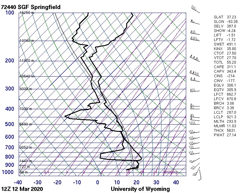 Rossiosonde's tweet photo. Not a lot of time; getting ready for work. The airmass drifting into western KY, southern IL, and southeastern MO today has me concerned of a repeat of what happened last week in TN. I will try to give a bit more details in a little bit. #KYwx #ILwx #mowx https://t.co/leF3xzbzgm