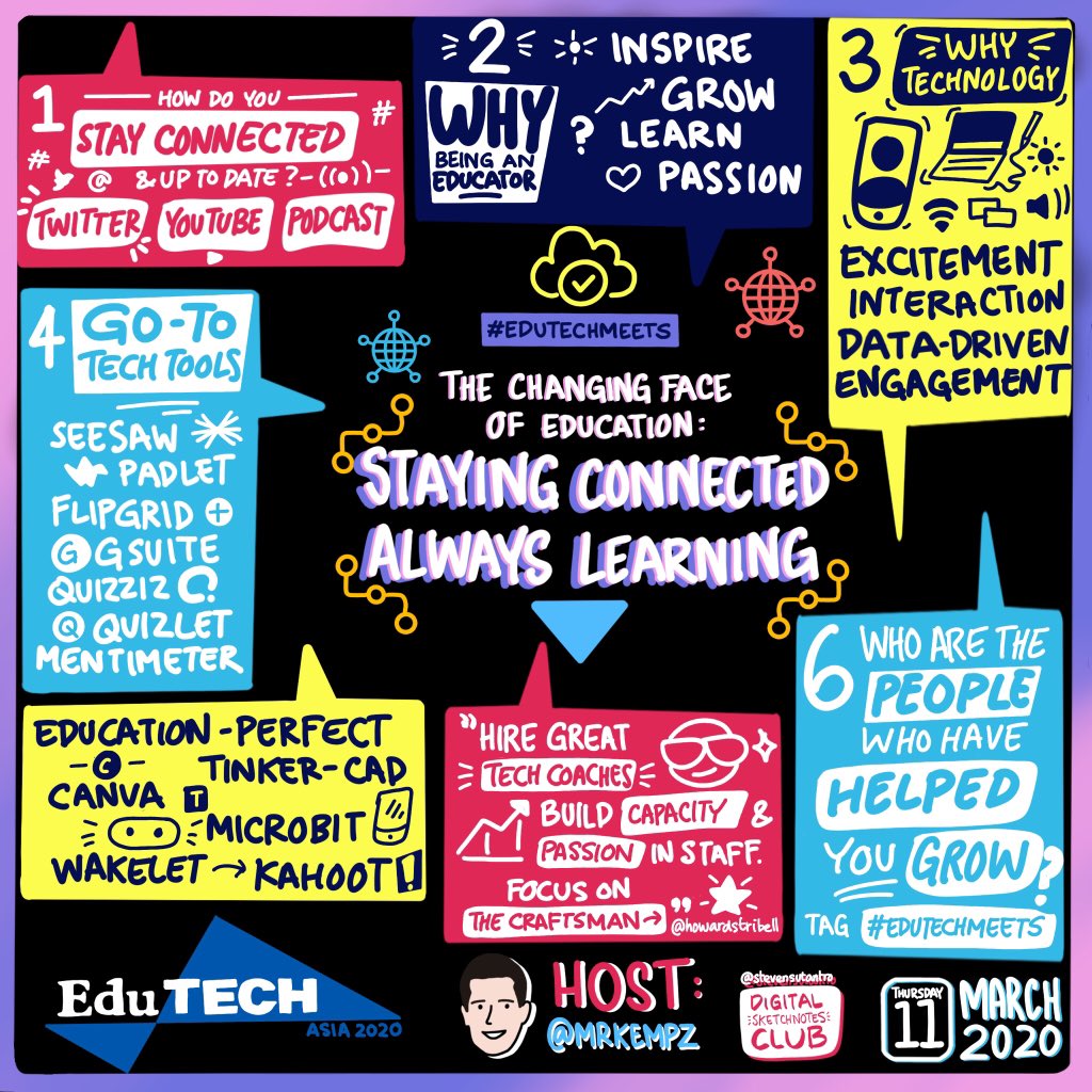 digisketchnotes's tweet image. Here’s the RECAP of #edutechmeets : 
our Staying Connected &amp;amp; Always Learning @mrkempnz @edutech_asia