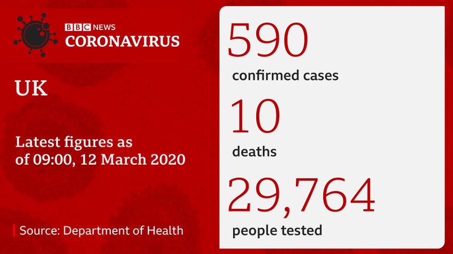 Confirmed UK coranavirus figures