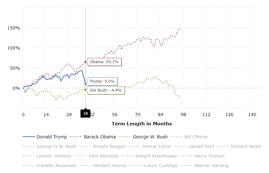 sheldondata's tweet photo. Fun, interactive chart: 

https://t.co/l88HHu1dhk https://t.co/WERJaD8wpP