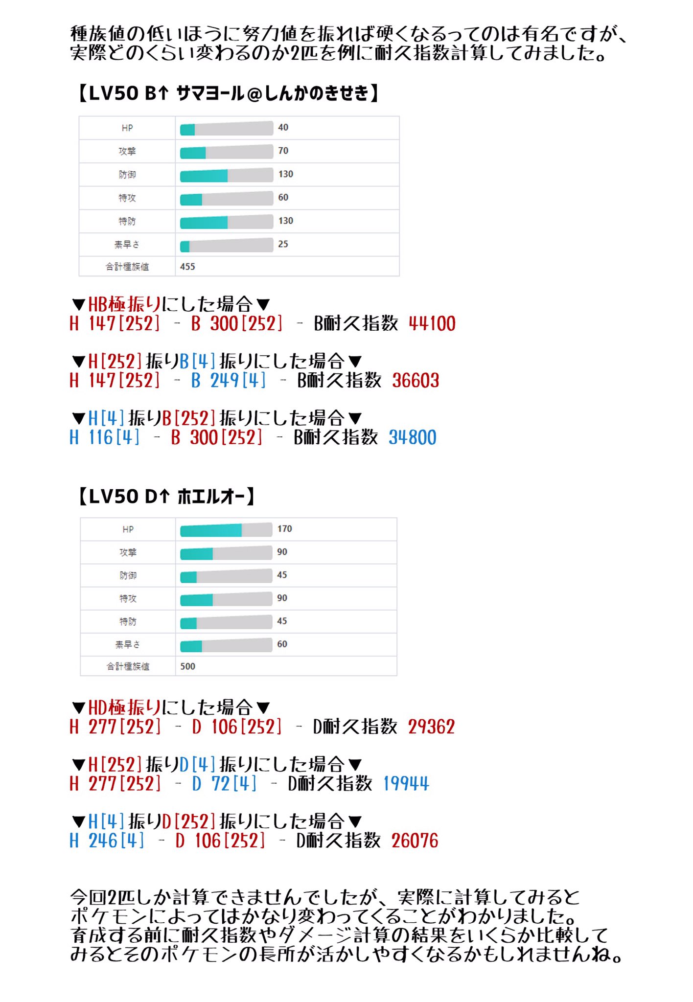 木屑 絵漫画ご依頼受付中 Hpとbdのどちらかが低いポケモンは低い方のステータスに努力値振れば硬くなるよって画像です 身内用に作ったんですけどもったいないので共有します ポケモン剣盾 T Co 9uy59a2tyz Twitter