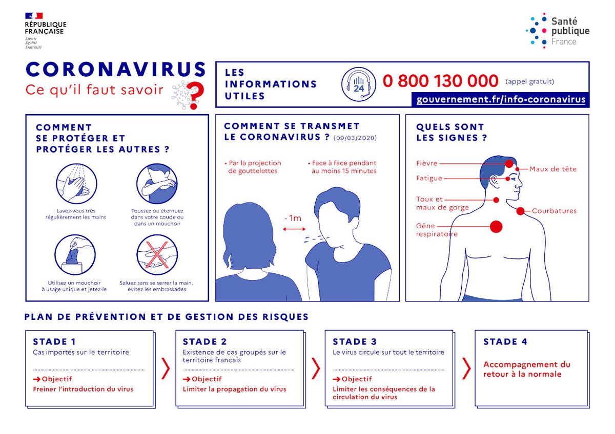 ⚠️😷Info [ #CORONAVIRUS ]
Ce qu'il faut savoir, point de situation et mesures à prendre

Détails ici 👉umontpellier.fr/articles/coron…