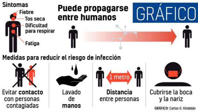 lainerysRR's tweet photo. La #salud no tiene precio, y quién la arriesga es un necio. La clave para enfrentar la nueva #pandemia de la #COVID19 es la prevención
@radiorebeldecu @radio_cubana @MINSAPCuba https://t.co/zPw2GtpNCF