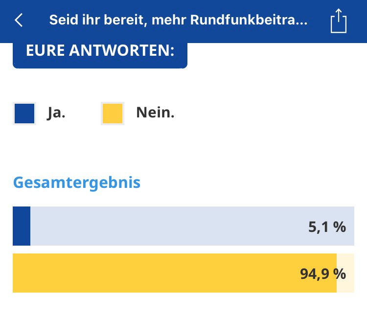 Download Niemand ist zu beschaeftigt For Free