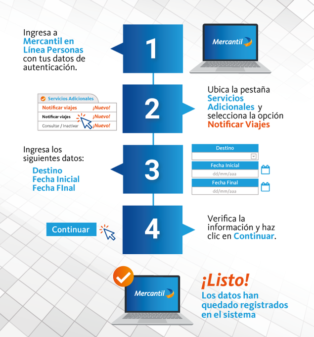 Mercantil Banco tweet media