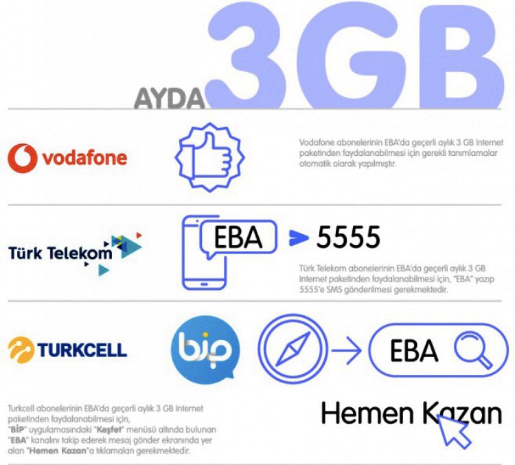 Korkutmem49's tweet photo. Millî Eğitim Bakanımız Sn.Ziya Selçuk,16 Mart'tan-30Mart'a kadar eğitime iki hafta ara verildiğini,23 Mart itibariyle eğitim sürecininEBAveTRTüzerinden uzaktan eğitim yoluyla devam edeceğini ifade etti.3GBücretsiz internet hizmeti mobil cihazlardan erişim kolaylığı sağlanmaktadır https://t.co/2Pfu1YDlw2
