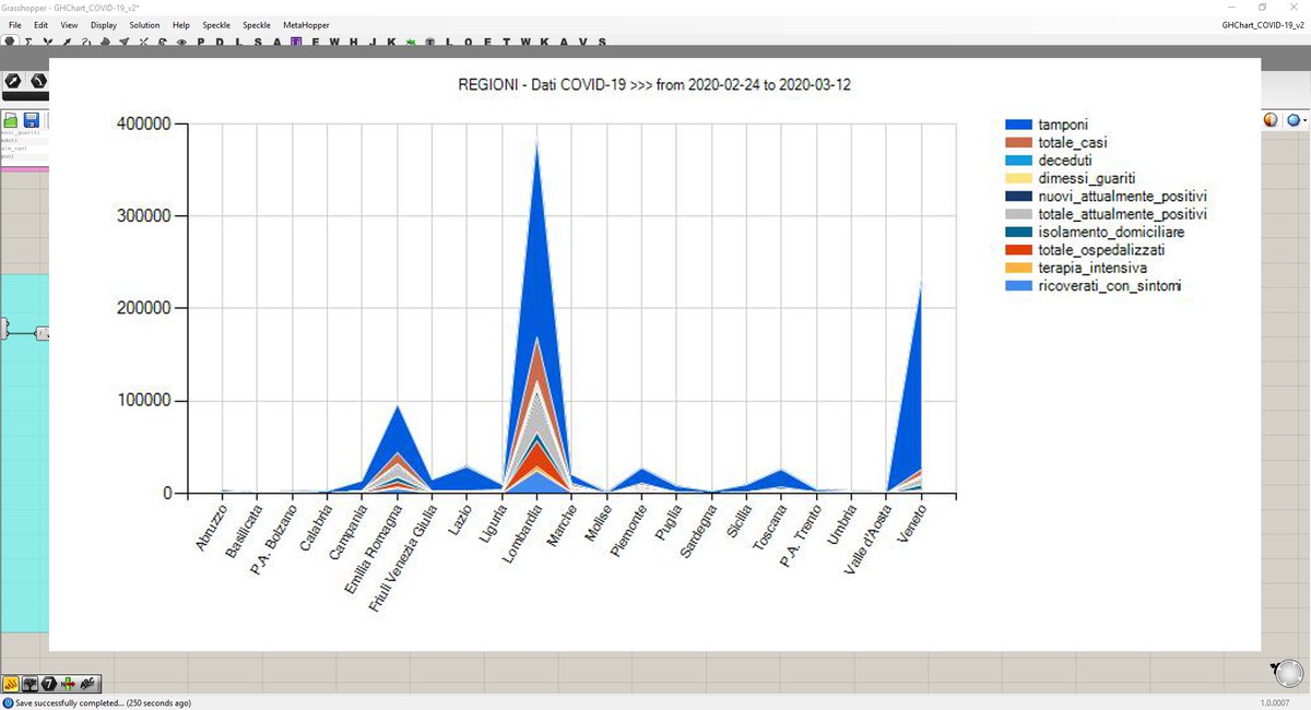 Ambrosinus's tweet photo. A simple algorithm to track the virus situation in Italy (a Grasshopper user PoV). The algorithm shows the data collected by the Protezione Civile. Here https://t.co/vBPeedcAsl
#grasshopper #Covid_19 #iorestoacasa #jSwan #lunchbox #lucianoambrosini https://t.co/qsQhW20yV0
