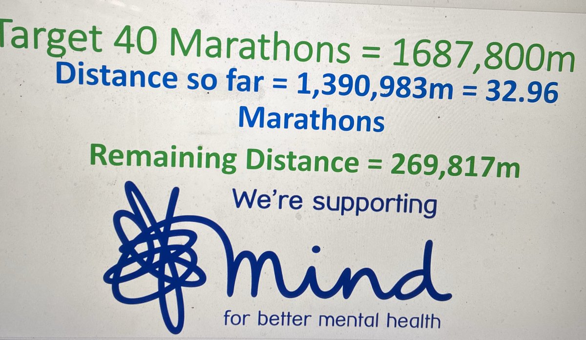 BBGAcademy's tweet photo. Students have put in another great day of running, not far to go now to reach our 40 Marathon target. #ItsNotASprintItsAMarathon @Harvey_Nics @MindCharity https://t.co/lTlrNxWM6d