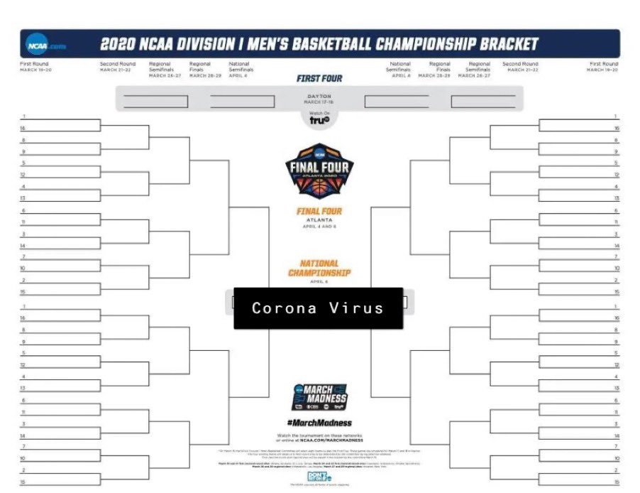 *Alexa play March Sadness by Corona Virus* featuring my perfect bracket