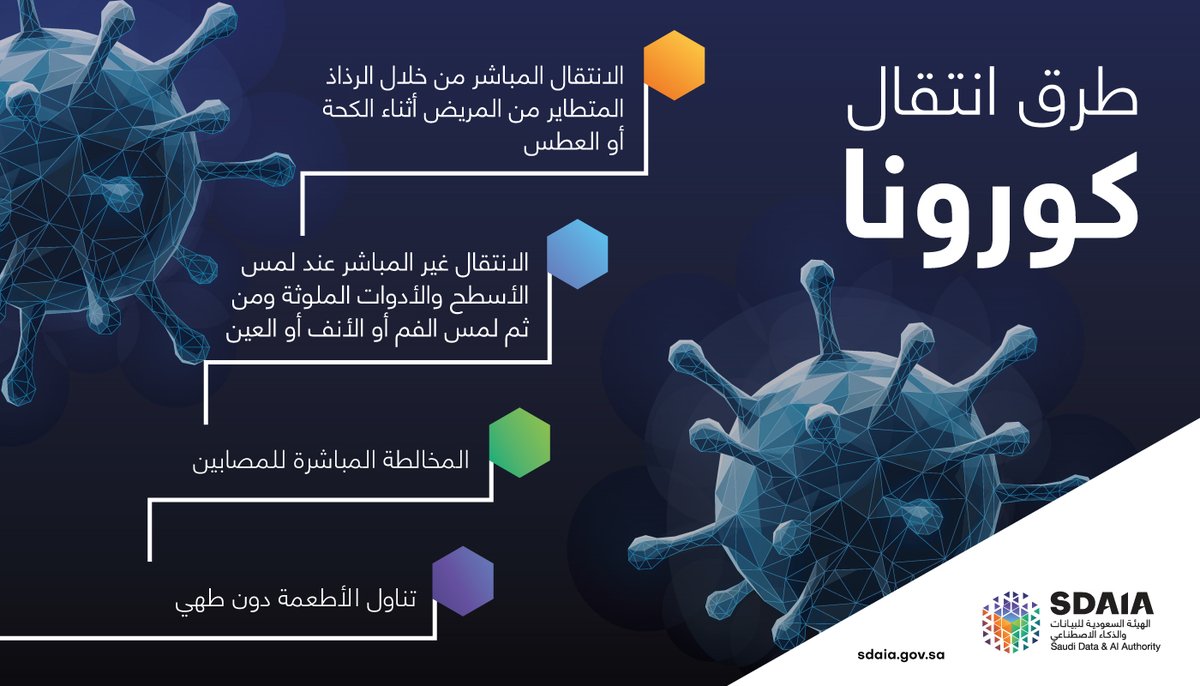 SDAIA_SA's tweet photo. تعرف على طرق انتقال فيروس ⁧#كورونا⁩ الجديد https://t.co/dvxnAPA7yi