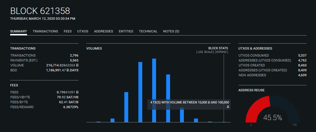 44 96 Growth How To Buy Bosagora Boa A Step By Step Guide By Crypto Buying Tips Medium