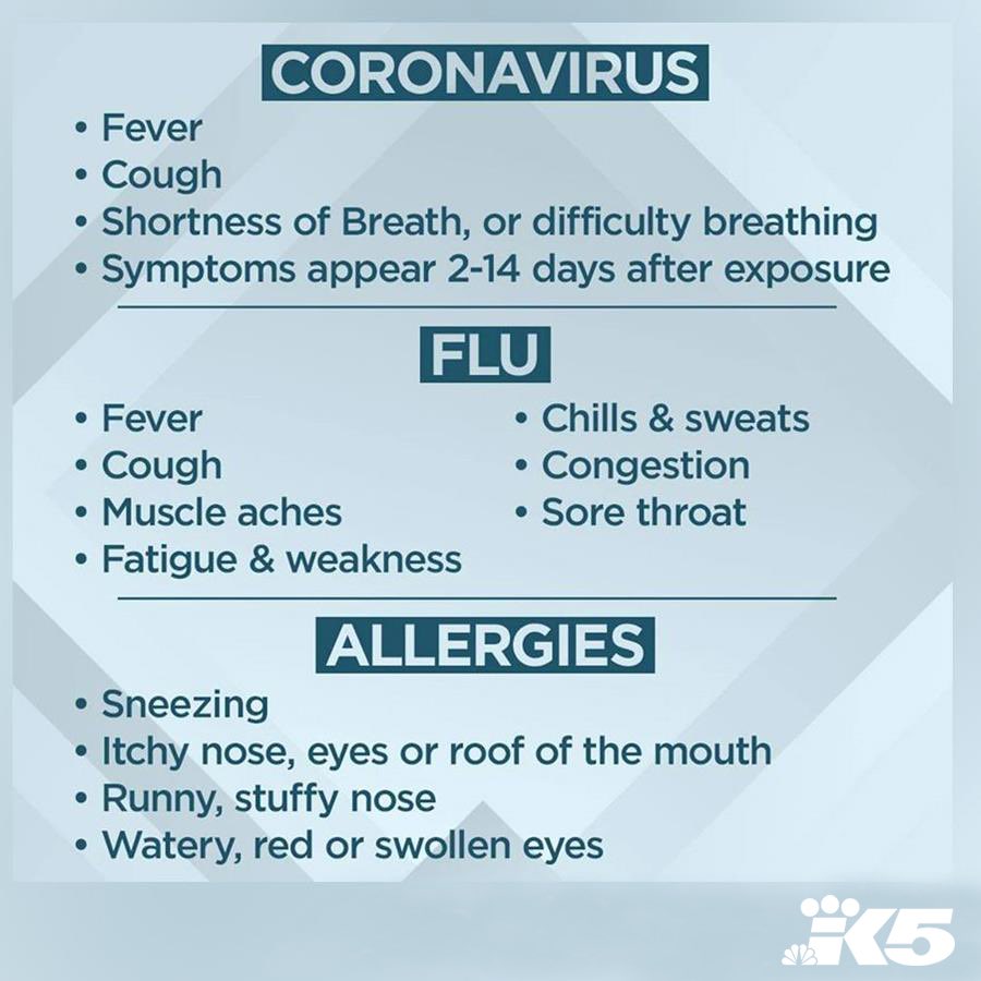 GlennFarleyK5's tweet photo. Some guidelines from the experts. From our coverage here at KING TV. https://t.co/sqeNcon5hw