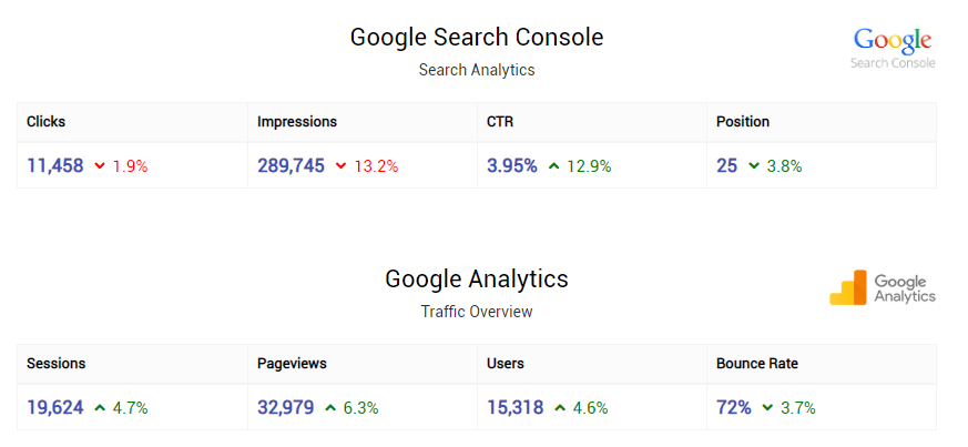 SeoHighLighter's tweet photo. #Bloggers, I check this page weekly to see how my overall traffic is performing.

Get your free account at https://t.co/m3upRr8OHI

#blogging #bloggingtips #bloggerswanted https://t.co/cAAeHgN5cj