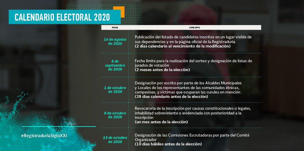 #FelizJueves Entérate de todas las fechas del calendario electoral para ...