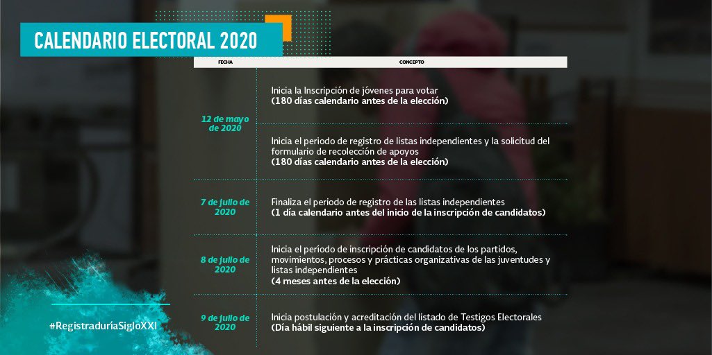 #FelizJueves Entérate de todas las fechas del calendario electoral para ...