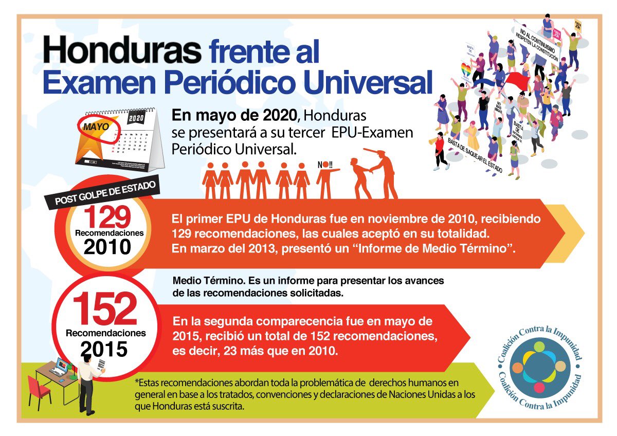 ciprodeh1's tweet photo. #HondurasEPU2020| Honduras frente al EPU 2020

@JuanOrlandoH @PJdeHonduras @ContraHonduras @ONUDDHH @ONU_es https://t.co/o0AhtP2Ud6