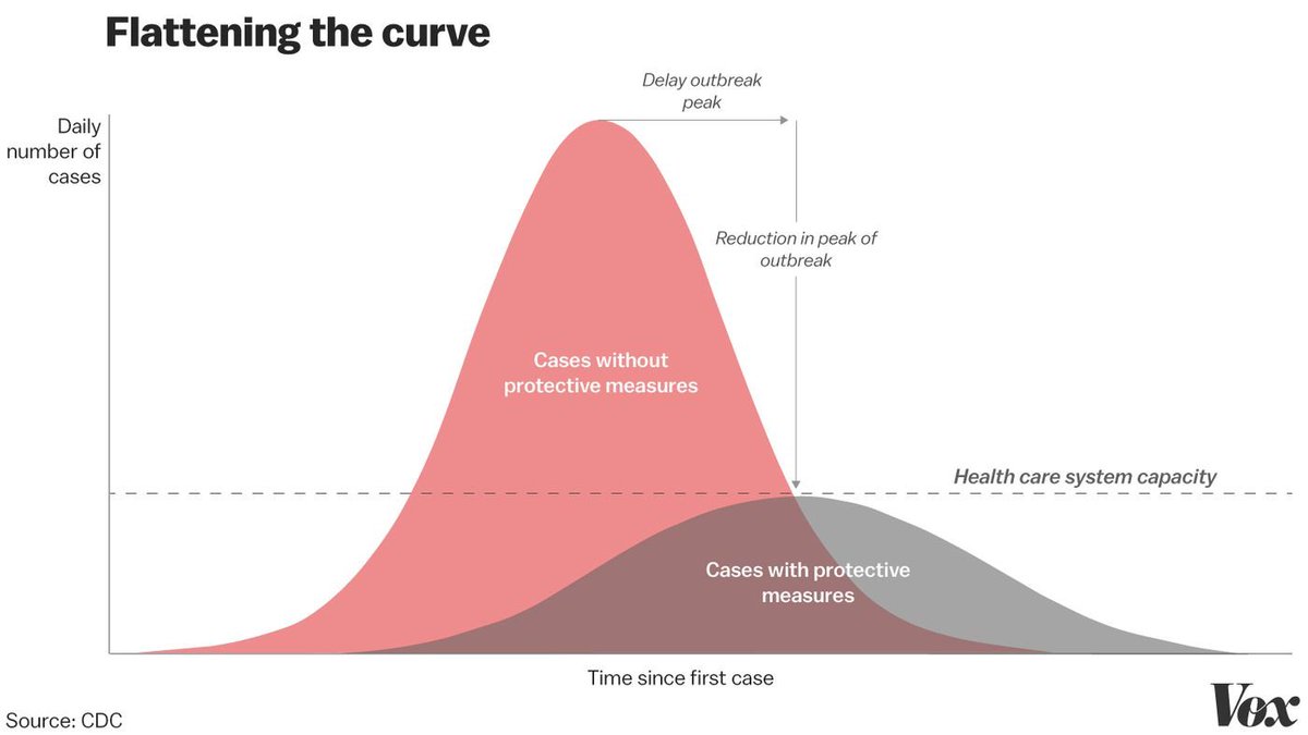 sandralako's tweet photo. #FlattenTheCurve
Protect & Prevent!
#WashYourHandsFrequently
#CoughSneezeIntoElbowOrTissue
#AvoidTouchingYourFace
#AvoidContactWithTheSick
#AdhereToLocalHealthAdvice
#globalhealthsecurity #globalhealth #publichealth #COVIDใผ19 #COVID19 #coronavirus #SierraLeone #SaloneTwitter https://t.co/wS5jLXoyPZ