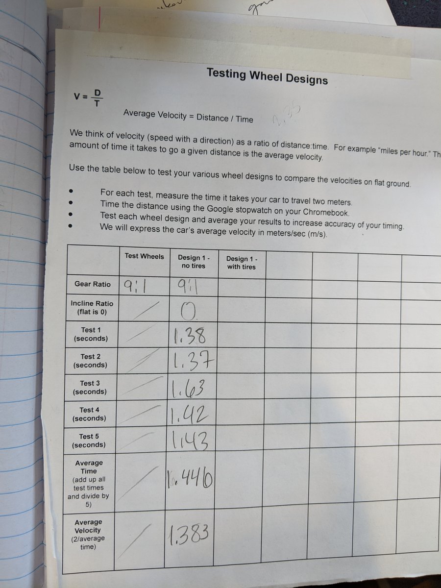 Custom tire design using flexible filament is happening in grades 5 and 6! Students have tested their bare wheels for average velocity and are now design custom tires. They will be comparing performance and making design changes based on the results. #BrooklineEd #ECS