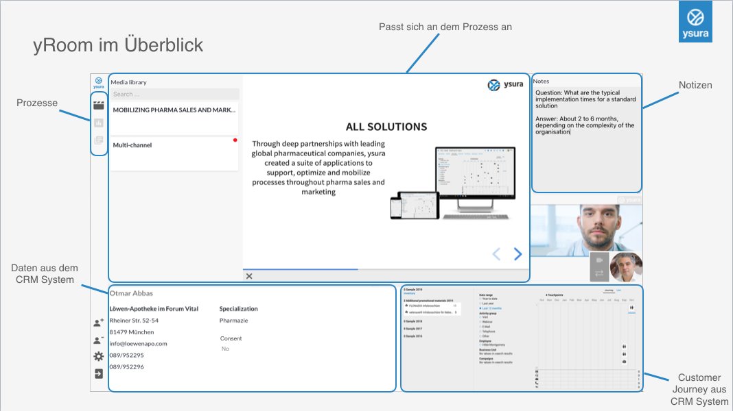 COVID-19 - Stay in touch with your HCPs with the Remote Communication Tool yRoom

Without risk of infection to place important information Best of it: medical approved and compliant. 
#ysura #pharmaindustry #Pharmaceutical #pharmaceuticalindustry 

ysura.com/en-product-ser…