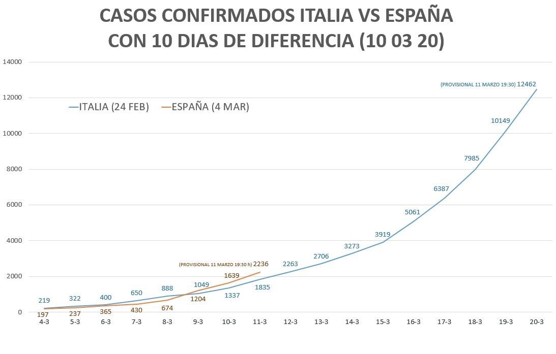 forocoches's tweet photo. Si no queremos ser Italia, este finde #QUÉDATEenCASA

Código QUÉDATEenCASA x 15 usos en https://t.co/vcJp0jGweb https://t.co/R3lEasDXfY