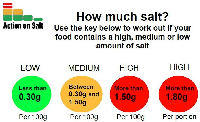 actiononsalt's tweet photo. Providing nutritional information on all food and drink products isnโt telling the public what to do, itโs giving them the information they need to find the healthy option #SaltAwarenessWeek https://t.co/VKbZSOZEW5