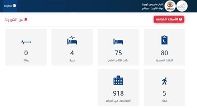 Q8NewsCom's tweet photo. الحكومة تطلق موقعا إلكترونيا لمتابعة التطورات المحلية لفيروس #كورونا #الكويت_كورونا https://t.co/F6ZuTIWgK8 https://t.co/vELVBu4XE5