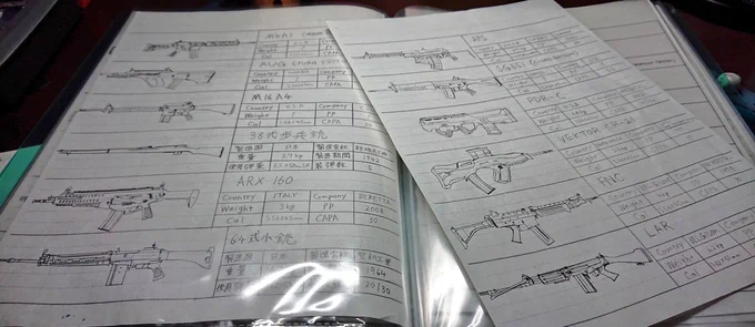 夜中に物騒なもん描いてる私。
ブルパップ銃眺めてウホウホ言ってます。(キモ 