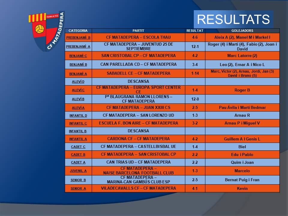 CAP DE SETMANA | RESULTATS I GOLEJADORS

> 7 I 8 DE MARÇ