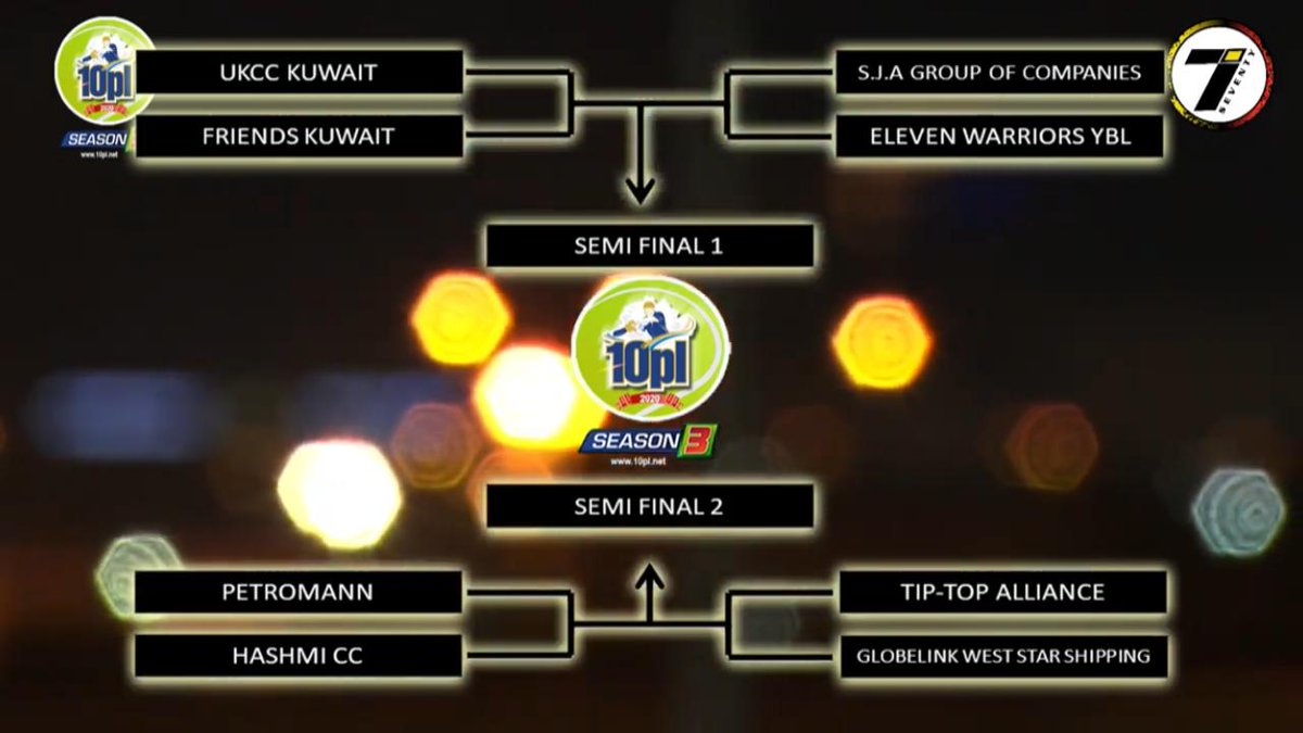 petromannsports's tweet photo. Congratulating the teams who qualified for the Semi Finals. We hope the best team wins the 10PL Season-3. Comment your favorite team, win exciting gifts for your correct prediction. 

#tennisballcricket #cricket #crickettournament #cricketleague #ICC #IPL #10pl https://t.co/ybqGrhtb4j