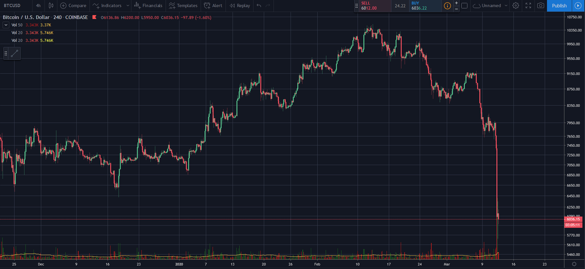 Coinmarketscam's tweet photo. What's up guys!!!!!!!!!!!!!!!!!!!!!!

W O W #BOTCORN!!!!!!!!!!!!!!!!!$$$$$!!!!!!!!!!!!!

N A S T Y🤣🤣🤣 https://t.co/fPfvwQFq48