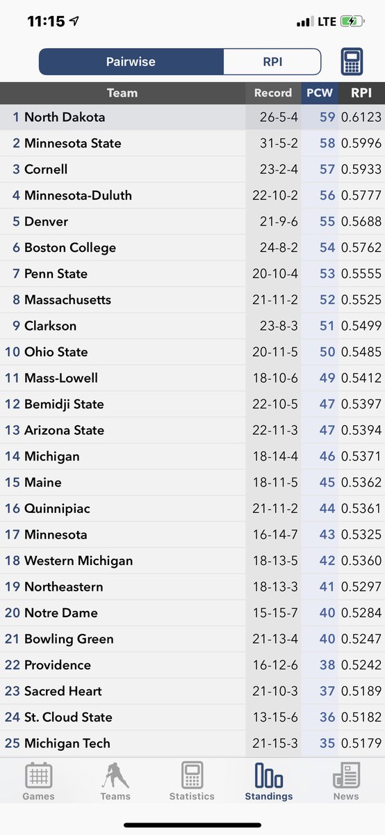 JakeBrandt30's tweet photo. Does this mean @UNDmhockey just won the National Championship? https://t.co/Ole1wsiW9r