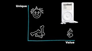If you can understand this chart, you will have it made. The vertical axis measures the degree of differentiation or uniqueness of your product, service, or skills. The horizontal axis measures the amount of value of your product, service, or skills.  Brilliant <a href="/GuyKawasaki/">Guy Kawasaki</a>