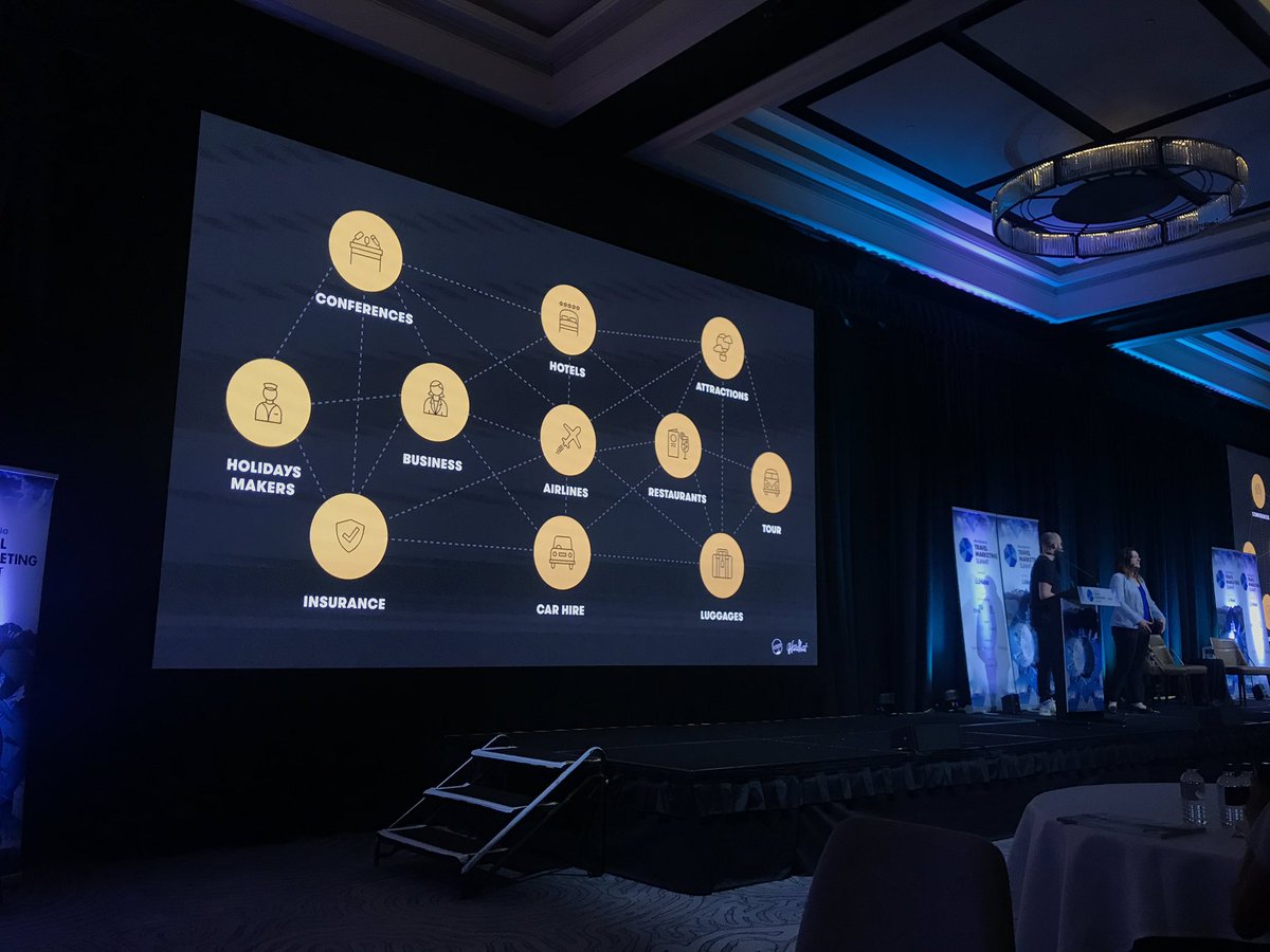 See my highlights from the #MumbrellaTravel Summit via my IG Stories: bit.ly/2W9Y4cP