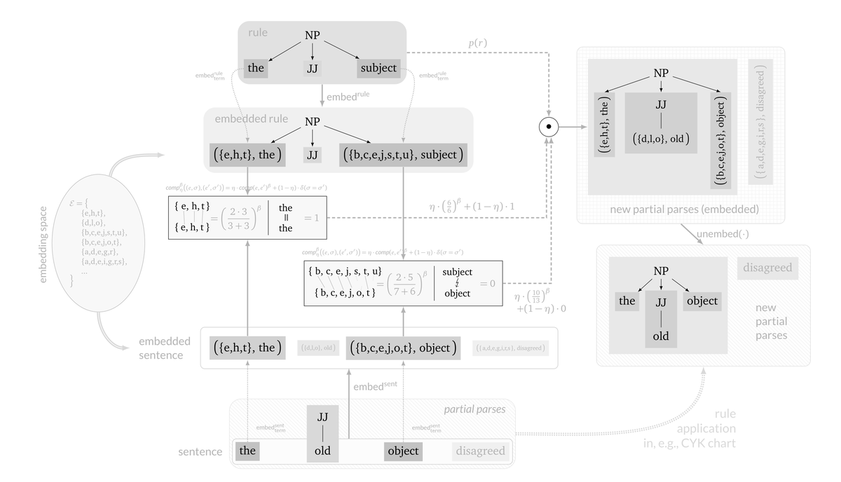 Sabrina J Mielke For Completeness Sake 2 7 Are Pure Latex Tikz 8 10 Are Pure Inkscape I Don T Think I Mixed Them Yet