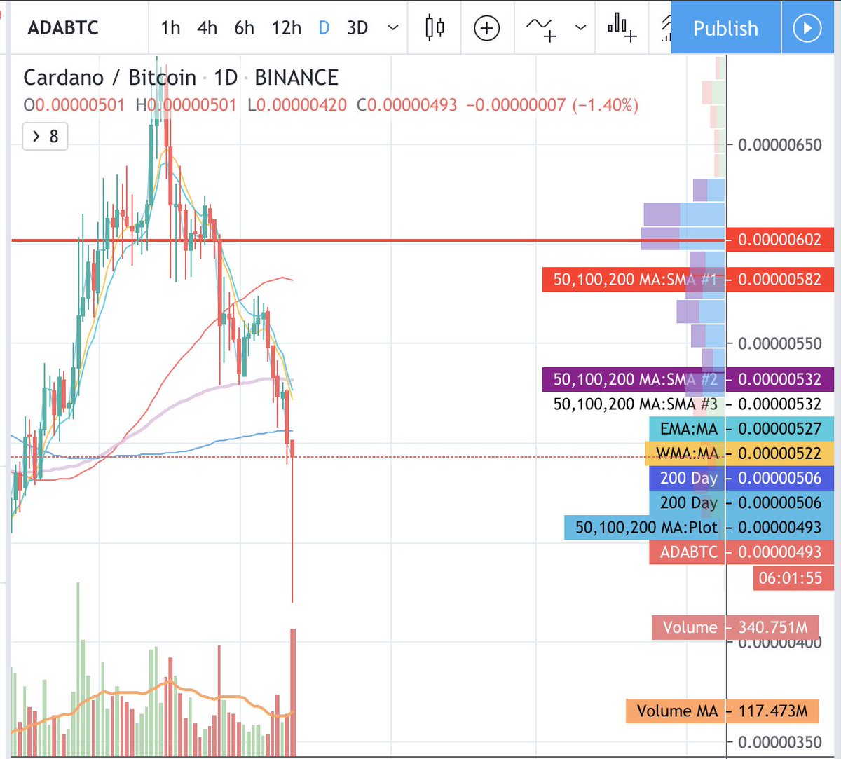 AltChica AltcoinTA&Signals (@AltChicaSignals) / Posts / X