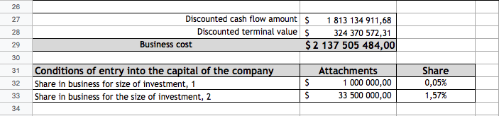 What if you know how to calculate the cost of a business as well as a legal auditor from KMPG or PwC?
That you are not such a fantasist and a bar in 1m users, in 3 years, for you more than a feasible task?
Maybe #ProjectC is really a unicorn?
