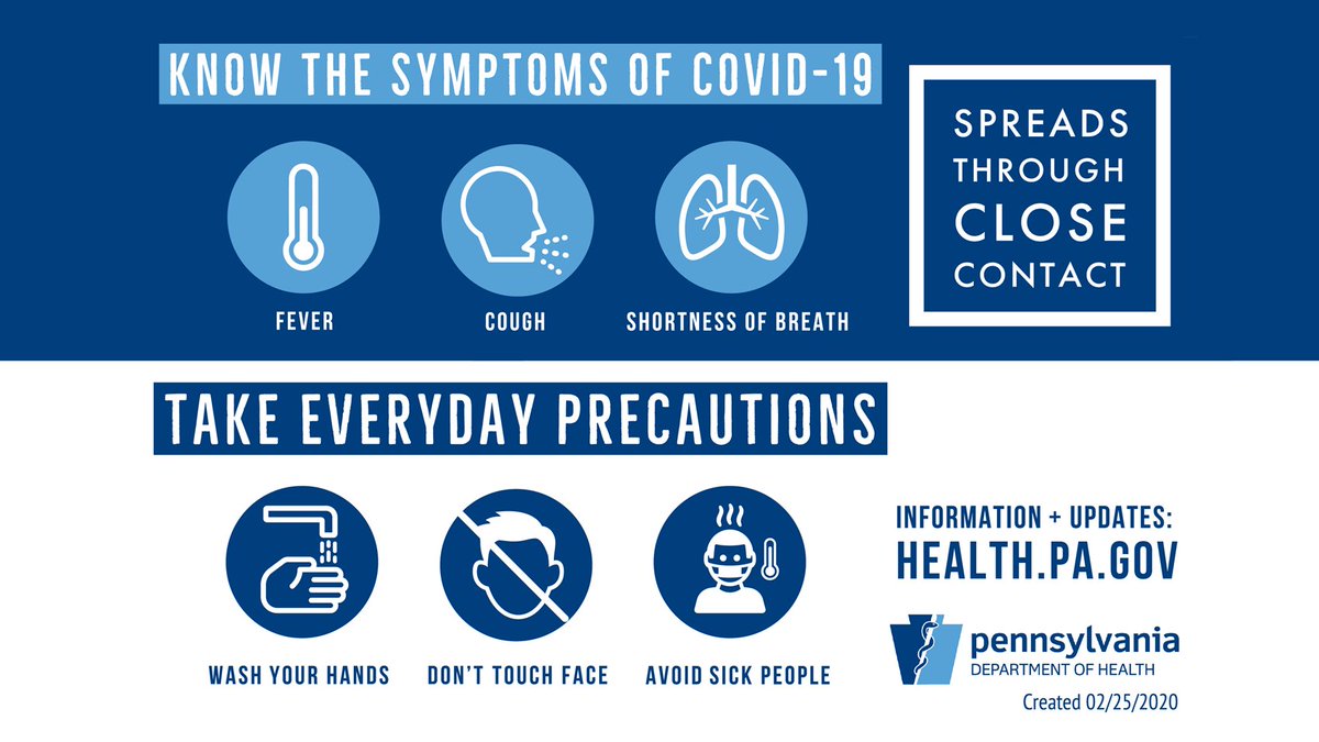 Know the symptoms