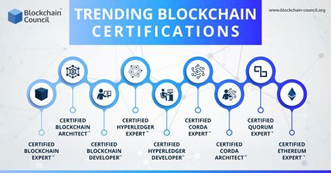 petekolai's tweet image. Develop and build up your career in the Blockchain technology space, and explore more about Blockchain with our Blockchain council members who expertise in this technology. #BlockchainCertifications #BlockchainExpert #CordaExpert #Quorum #Blockchain #LearnBlockchain  #bitqash