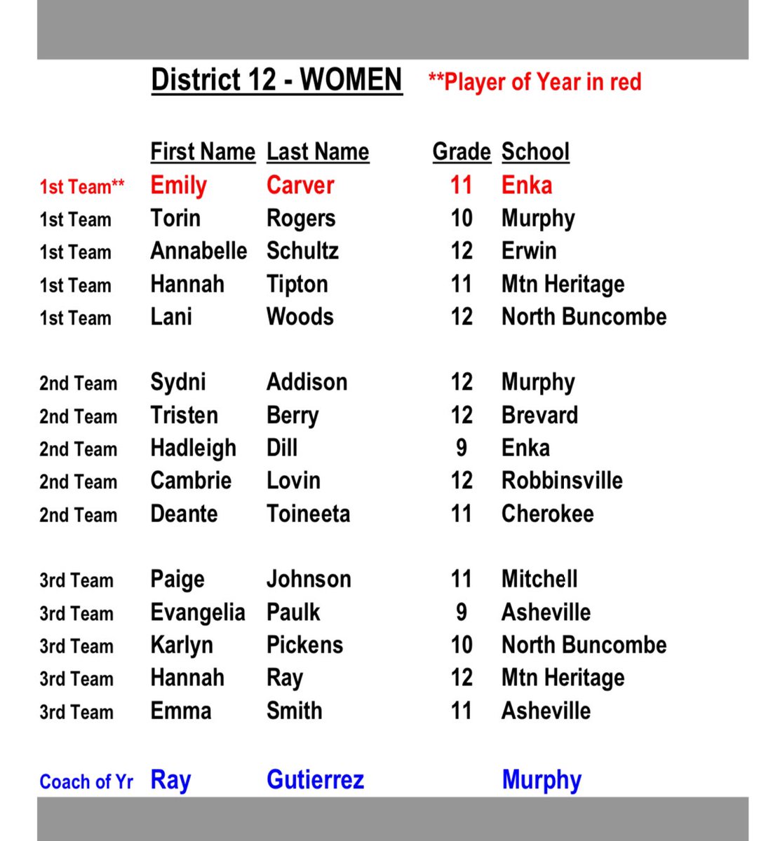 Brevard HS Basketball tweet media